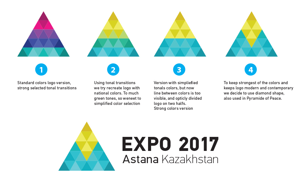 2017阿斯塔纳世博会视觉设计