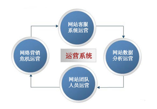 系统营销策划公司