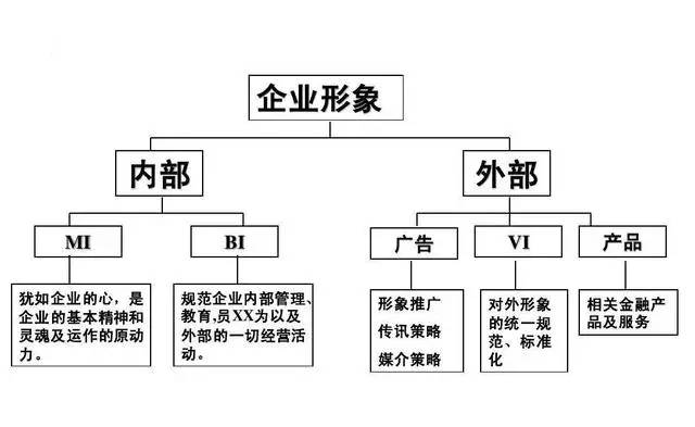 品牌设计公司