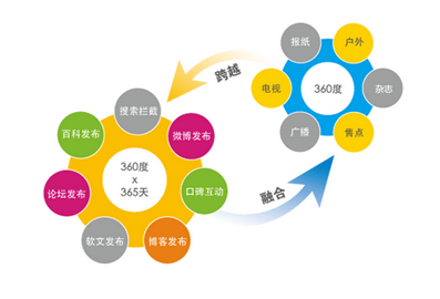 全案营销策划