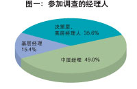 导视系统